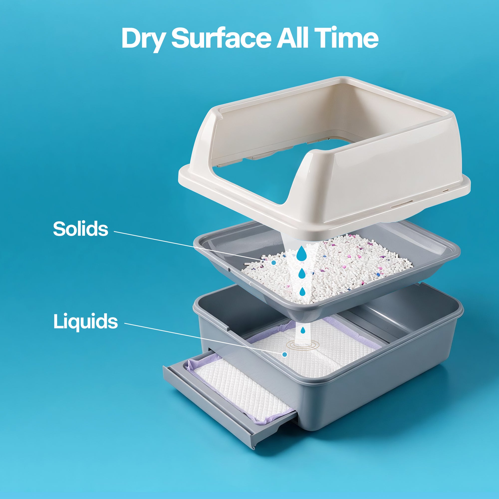 Go fresh-Swift Dry System Cat Litter Box
