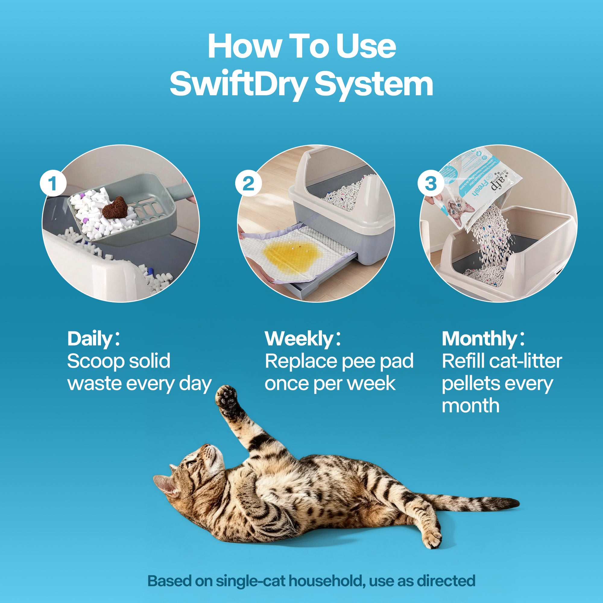 Go fresh-Swift Dry System Cat Litter Box