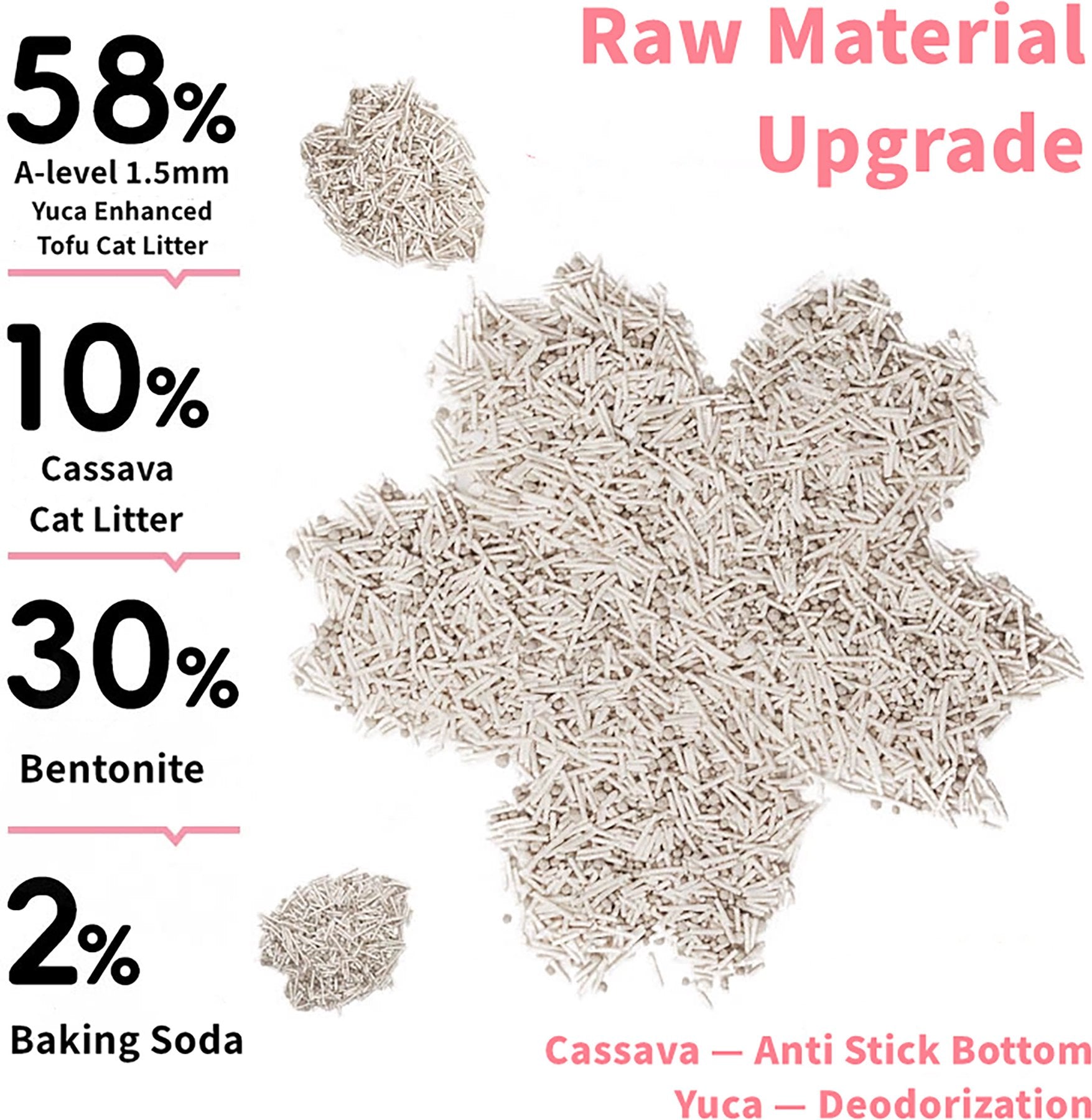 5-In-1 Cat Litter White Blosoom Scent, Yucca Enhanced